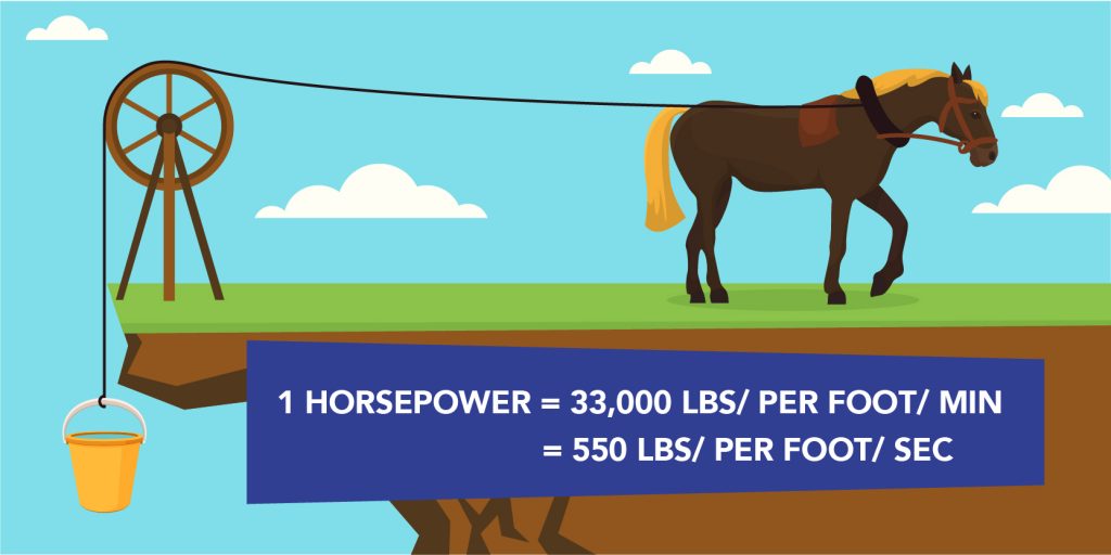 meaning of horsepower in physics