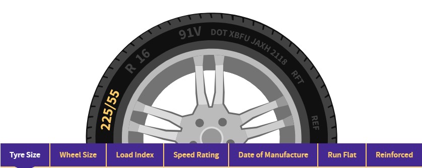 295/25-R28 vs 325/35-R28 Tire Comparison - Tire Size Calculator